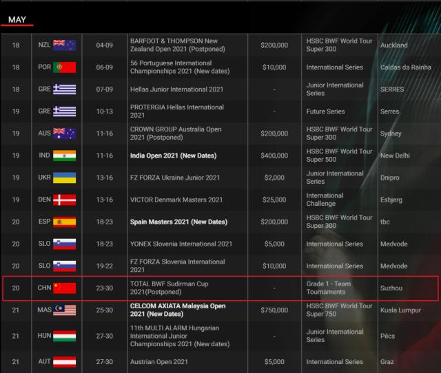苏迪曼杯推迟 国羽“裸考”出征东奥能否带来惊喜？